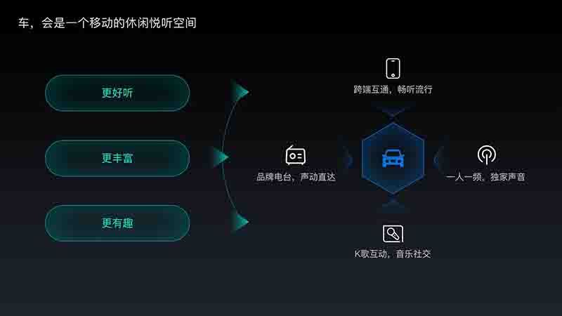 唱吧聯(lián)手科大訊飛，打造更具互動感的車載娛樂