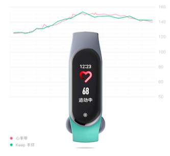 自帶訓(xùn)練課程的運(yùn)動(dòng)手環(huán)！Keep 手環(huán)京東開啟預(yù)售
