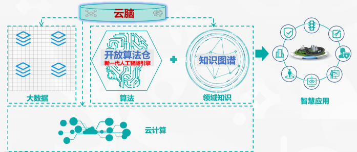 未來城市長啥樣？海信正式發(fā)布城市“云腦”戰(zhàn)略！