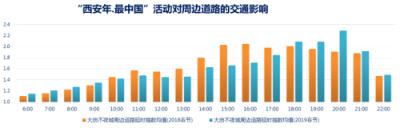 世紀(jì)高通發(fā)布2019 Q1交通出行報(bào)告 首次推出城市交通擁堵五維特征畫像