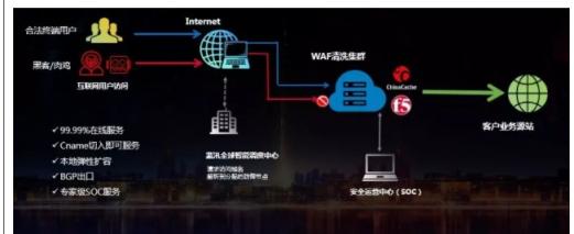 藍汛攜手F5，專注保障網(wǎng)絡(luò)安全