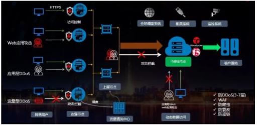 藍汛攜手F5，專注保障網(wǎng)絡(luò)安全