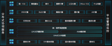 浪潮IPF2019發(fā)布云海Insight HD V4 加速企業(yè)數(shù)字化、智慧化轉(zhuǎn)型