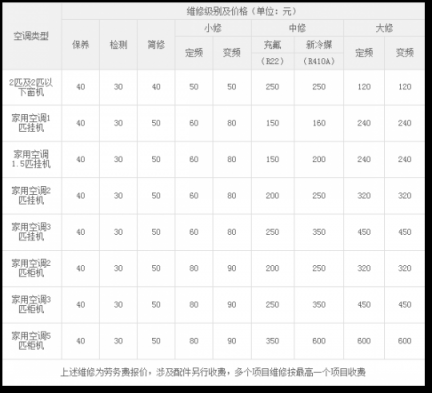 業(yè)界良心，蘇寧升級空調(diào)服務(wù)體驗成行業(yè)標(biāo)桿