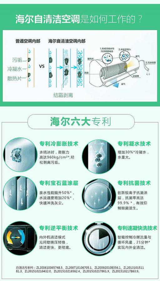 空調(diào)需要清潔嗎？4月22日上京東，海爾超品日發(fā)現(xiàn)正確Style！