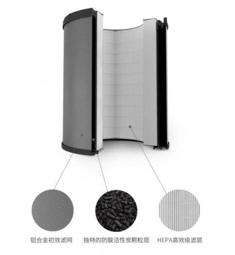 除醛克星來了，百種家裝污染源一網(wǎng)打盡