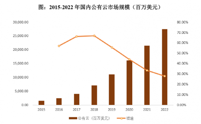 深度：優(yōu)刻得(UCloud)欲奪云計算第一股，公有云路線前景如何？