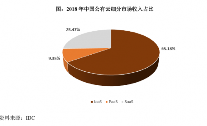 深度：優(yōu)刻得(UCloud)欲奪云計算第一股，公有云路線前景如何？