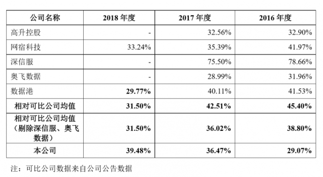 深度：優(yōu)刻得(UCloud)欲奪云計算第一股，公有云路線前景如何？