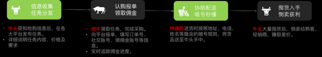 新型“黃?！眹C高端白酒 “牛頭”一次囤貨可獲利百萬