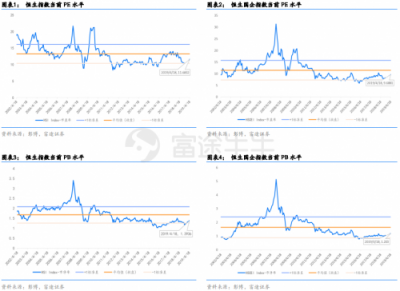 富途證券：政治局定調(diào)經(jīng)濟，未來行情走勢如何？