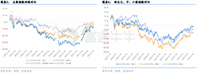 富途證券：政治局定調(diào)經(jīng)濟，未來行情走勢如何？