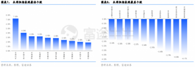 富途證券：政治局定調(diào)經(jīng)濟，未來行情走勢如何？