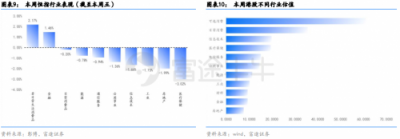 富途證券：政治局定調(diào)經(jīng)濟，未來行情走勢如何？