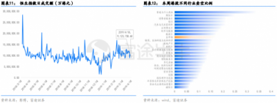 富途證券：政治局定調(diào)經(jīng)濟，未來行情走勢如何？