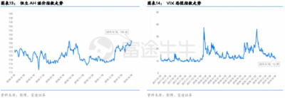 富途證券：政治局定調(diào)經(jīng)濟，未來行情走勢如何？