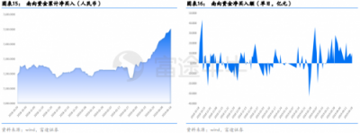 富途證券：政治局定調(diào)經(jīng)濟，未來行情走勢如何？