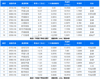 富途證券：政治局定調(diào)經(jīng)濟，未來行情走勢如何？