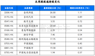 富途證券：政治局定調(diào)經(jīng)濟，未來行情走勢如何？