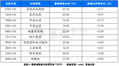 富途證券：政治局定調(diào)經(jīng)濟，未來行情走勢如何？