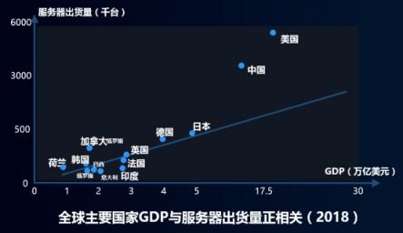 浪潮元腦闡釋人工智能生態(tài)真諦：全棧不是全干！