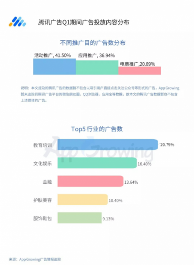 2019年Q1流量平臺投放洞察 ：游戲和教育行業(yè)為重點(diǎn)廣告主