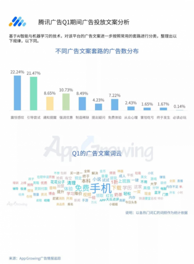 2019年Q1流量平臺投放洞察 ：游戲和教育行業(yè)為重點(diǎn)廣告主