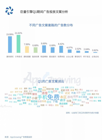 2019年Q1流量平臺投放洞察 ：游戲和教育行業(yè)為重點(diǎn)廣告主