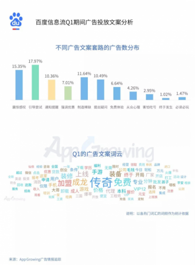 2019年Q1流量平臺投放洞察 ：游戲和教育行業(yè)為重點(diǎn)廣告主