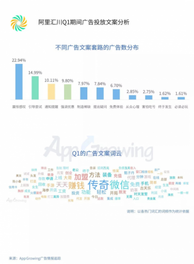 2019年Q1流量平臺投放洞察 ：游戲和教育行業(yè)為重點(diǎn)廣告主