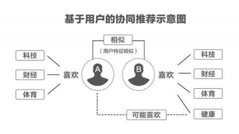 讓你變傻的不是頭條抖音的算法，是無(wú)腦毒雞湯