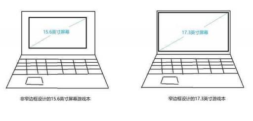 蘇寧上架的這款17.3英寸游戲本 據(jù)說會(huì)震蕩行業(yè)