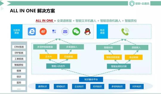 從粗放到精細(xì) 容聯(lián)變陣穿越平臺(tái)期