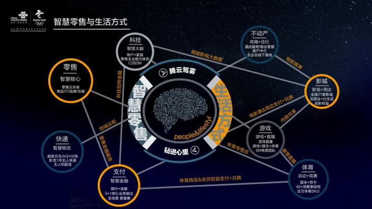 5G時代：全場景智慧零售下的蘇寧權(quán)益產(chǎn)品平臺