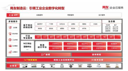 用友制造云發(fā)布 精智平臺助力制造業(yè)數(shù)字化轉(zhuǎn)型