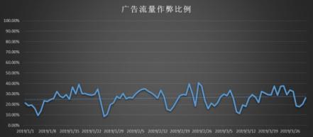 近千款APP遭惡意SDK嵌入 拿什么守護廣告主的營銷資金？