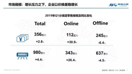 蘇寧空調(diào)一季報(bào)2大亮點(diǎn)：火熱的東北、未來在農(nóng)村