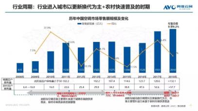 蘇寧空調(diào)一季報(bào)2大亮點(diǎn)：火熱的東北、未來在農(nóng)村