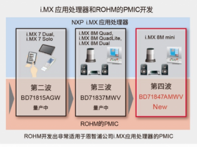 羅姆推出適用于恩智浦 “i.MX 8M Mini系列”處理器的電源管理IC