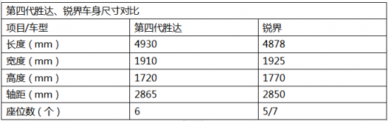 “兩大三高”，第四代勝達(dá)助力北京現(xiàn)代重新夯實(shí)品牌形象