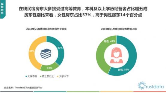 Trustdata發(fā)布《2019在線民宿預(yù)訂行業(yè)報(bào)告》 榛果民宿殺入前三