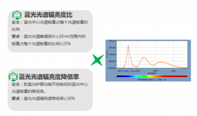 專訪同仁醫(yī)院眼科專家熊瑛：重視青少年視力健康防護(hù)工作