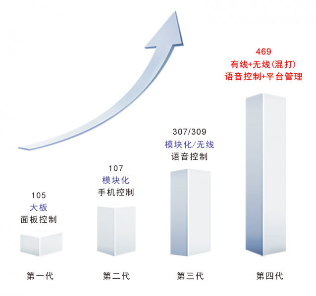 比特智能開啟酒店智能客控系統(tǒng)新模式——“混打”