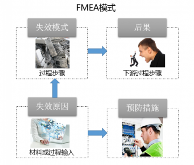 向上而生，華為云基礎(chǔ)設(shè)施服務(wù)高可靠之路