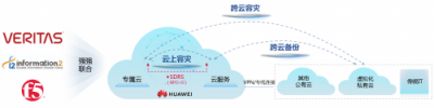 向上而生，華為云基礎(chǔ)設(shè)施服務(wù)高可靠之路