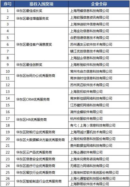 慧聚生態(tài)英才 賦能產(chǎn)業(yè)升級 CDEC 2019上海舉行