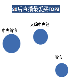 洋碼頭：80、90后熱愛海淘直播 最愛買首飾服裝及箱包