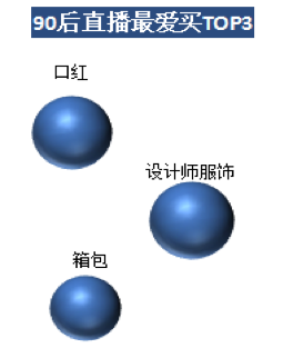 洋碼頭：80、90后熱愛海淘直播 最愛買首飾服裝及箱包