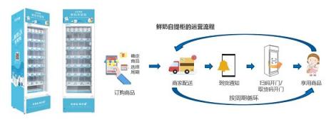 MZI美智科技以全系列產(chǎn)品和綜合解決方案重磅出席2019上海國際智慧零售展覽會