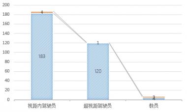 無(wú)人機(jī)執(zhí)照考試華北1號(hào)考場(chǎng)數(shù)據(jù)：機(jī)型、通過(guò)率出爐